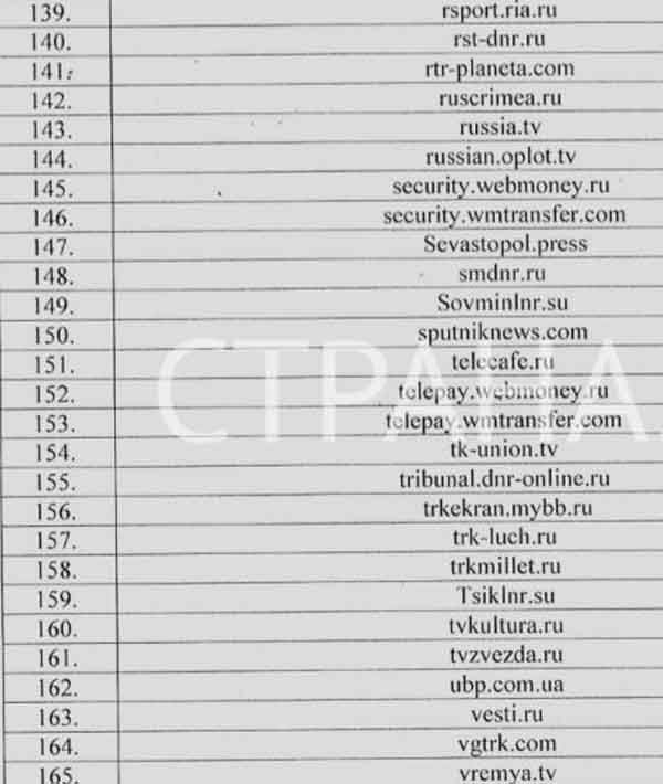 СБУ, список заблокированных сайтов, указ президента