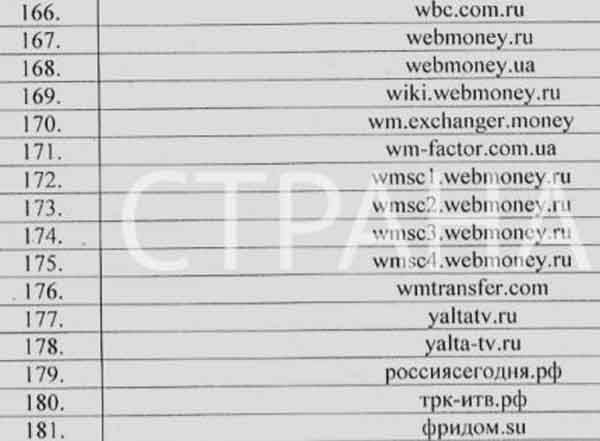 СБУ, список заблокированных сайтов, указ президента