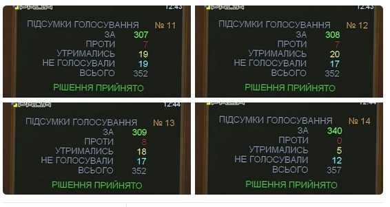 Рада проголосовала за повышение соцстандартов и реструктуризацию госдолга