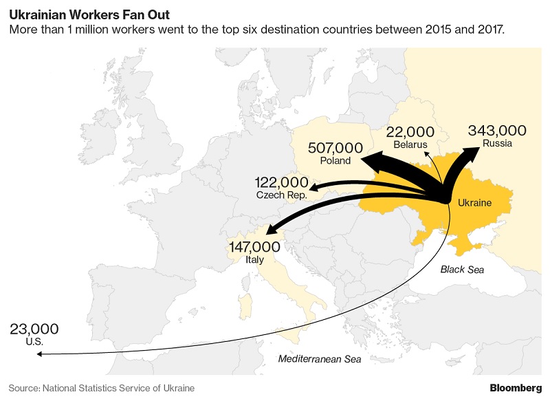 польша, украина, граница, за рубеж, поездки, работа, заработки, заробитчане, украинцы, население, труд, трудоустройство
