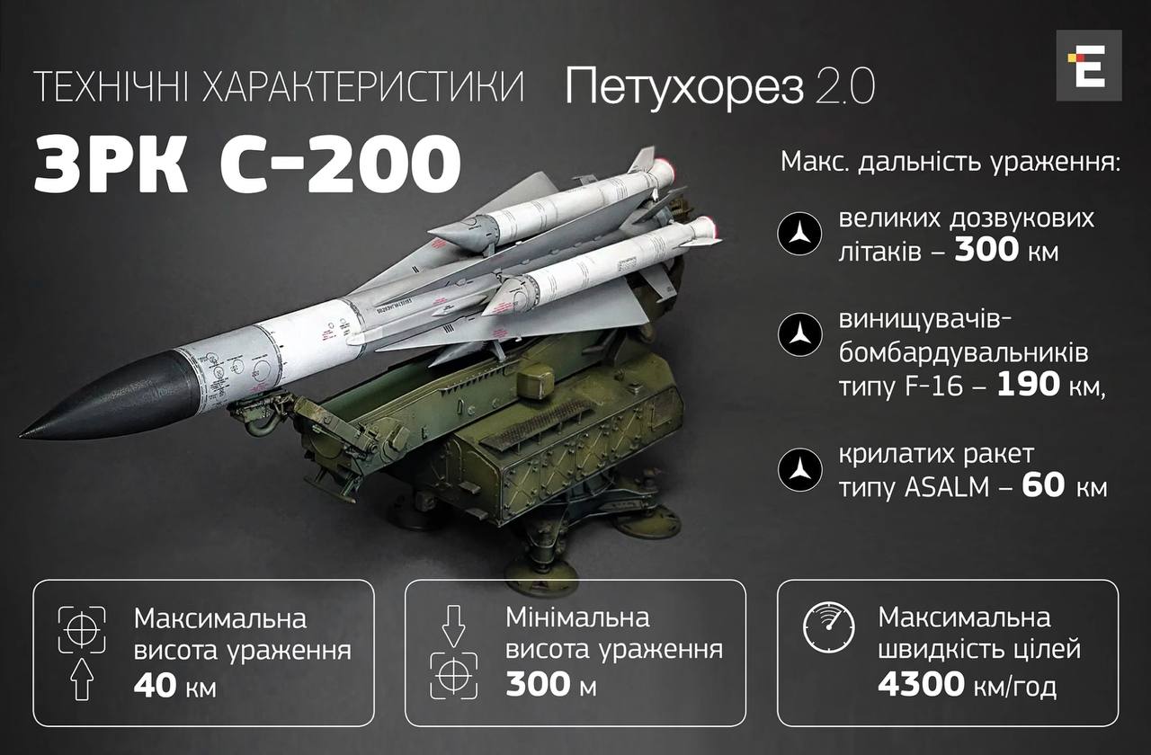 Уничтоженный Ту-22М3. Что известно на данный момент