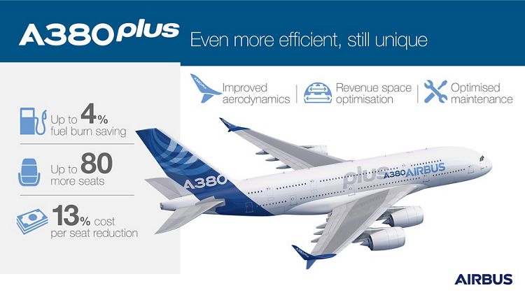 Airbus, самолет, A380, A380plus