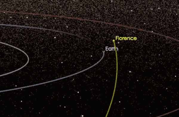NASA, астероид Флоренс