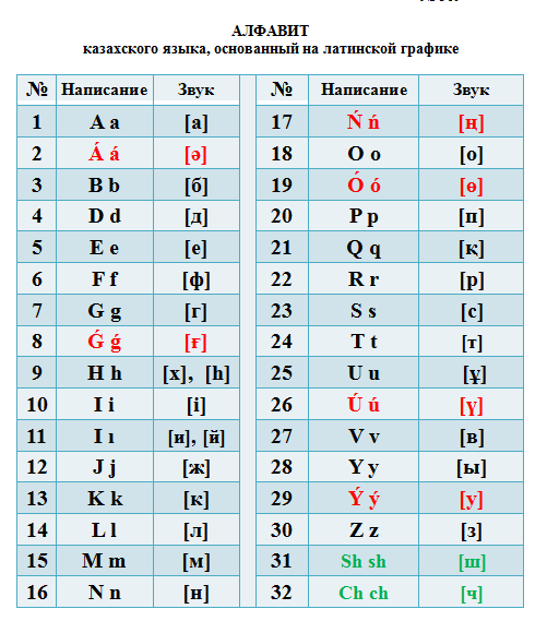 казахстан, новый алфавит, латиница, кириллица, письменность, образование, язык