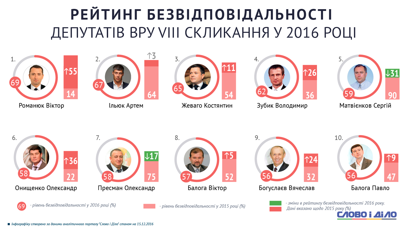 Рейтинг народных депутатов