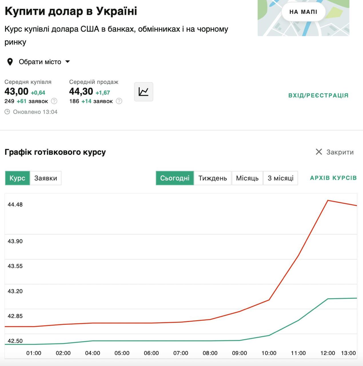 Долар точно не збирається зупинятись - курс в обмінниках Києва вже 44.5-45 грн за 1$.
