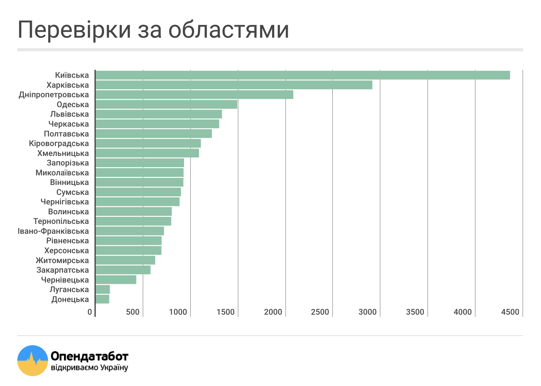 бизнес, проверка, мораторий, количество проверок, правительство