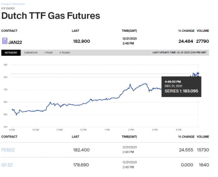 Европа расплачивается за заигрывания с гопником: Газпром остановил поставки газа в Германию