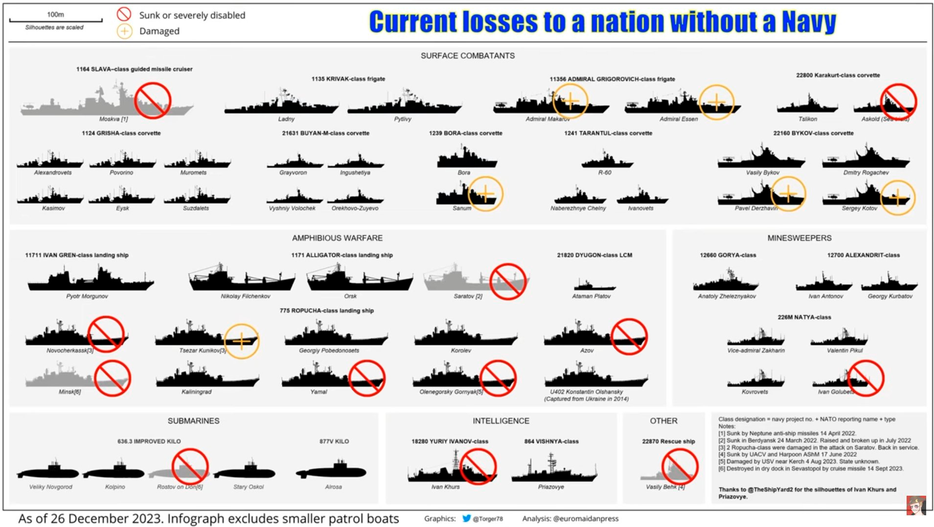 Вій на болотах: Чорноморського флоту більше нема