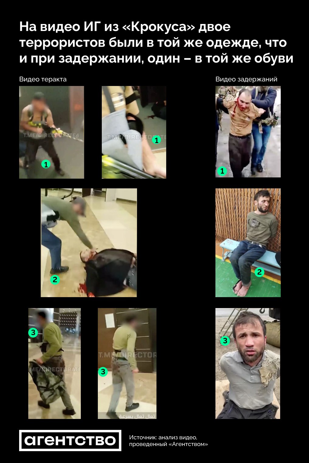 На опубликованном видео ИГИЛ можно увидеть сходство в одежде террористов из «Крокуса» и задержанных силовиками