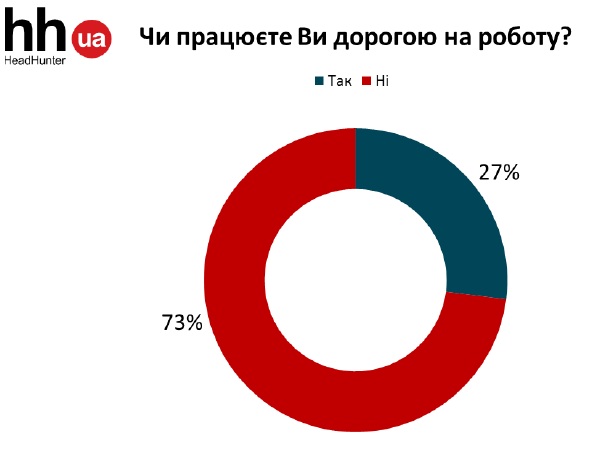 транспорт, работа, рабочее время, дорога,  