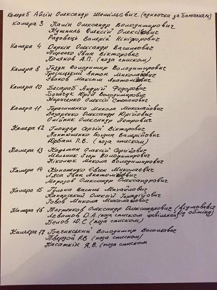 Савченко, военнопленные, список