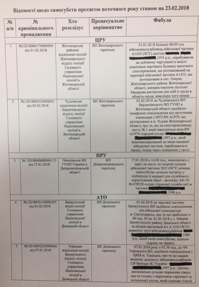 самоубийства в армии, матиос, всу, война, донбасс