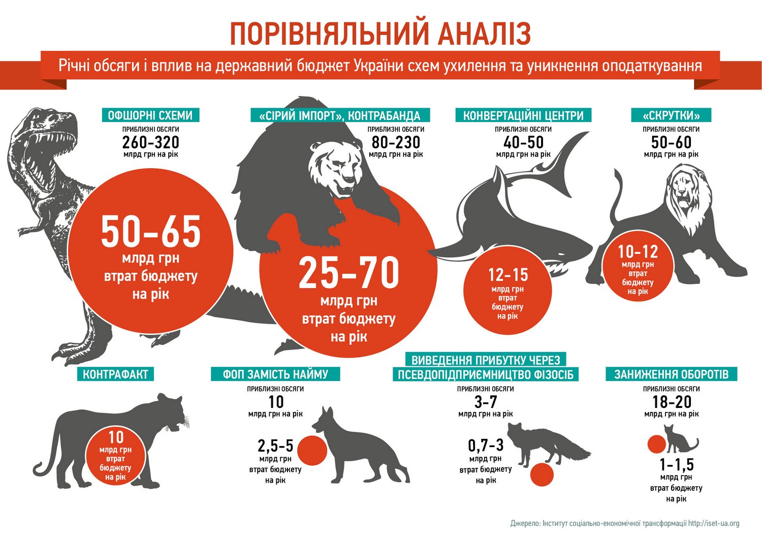 податки, офшори, контрабанда, ухилення, бізнес, підприємство