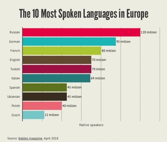 мова, язык, рейтинг, сколько всего украинцев