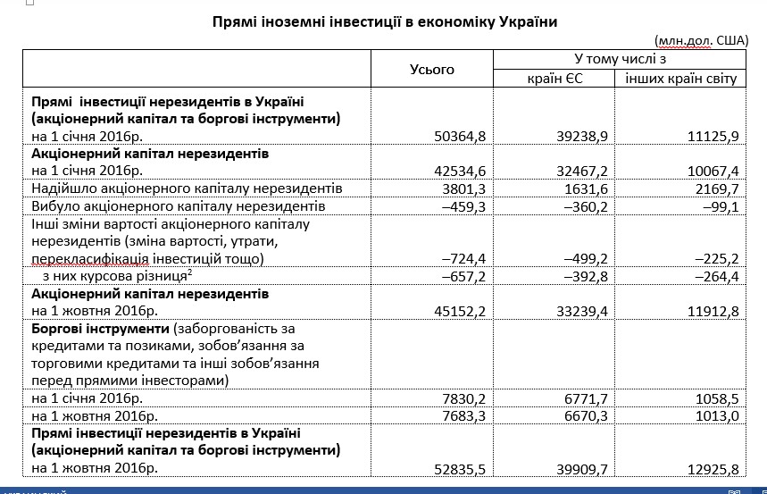 інвестиції в Україну, інвестиції, російські банки