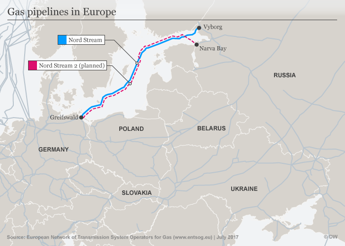 Северный поток-2, заблокирует ли Дания строительство Северного потока-2, реализация проекта по строительству Северного потока-2, останится ли Украина транзитером газа