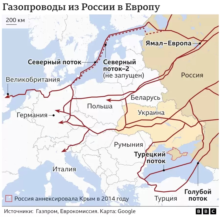 Сразу после атаки на Северных потоках россия ставит под угрозу украинский транзит