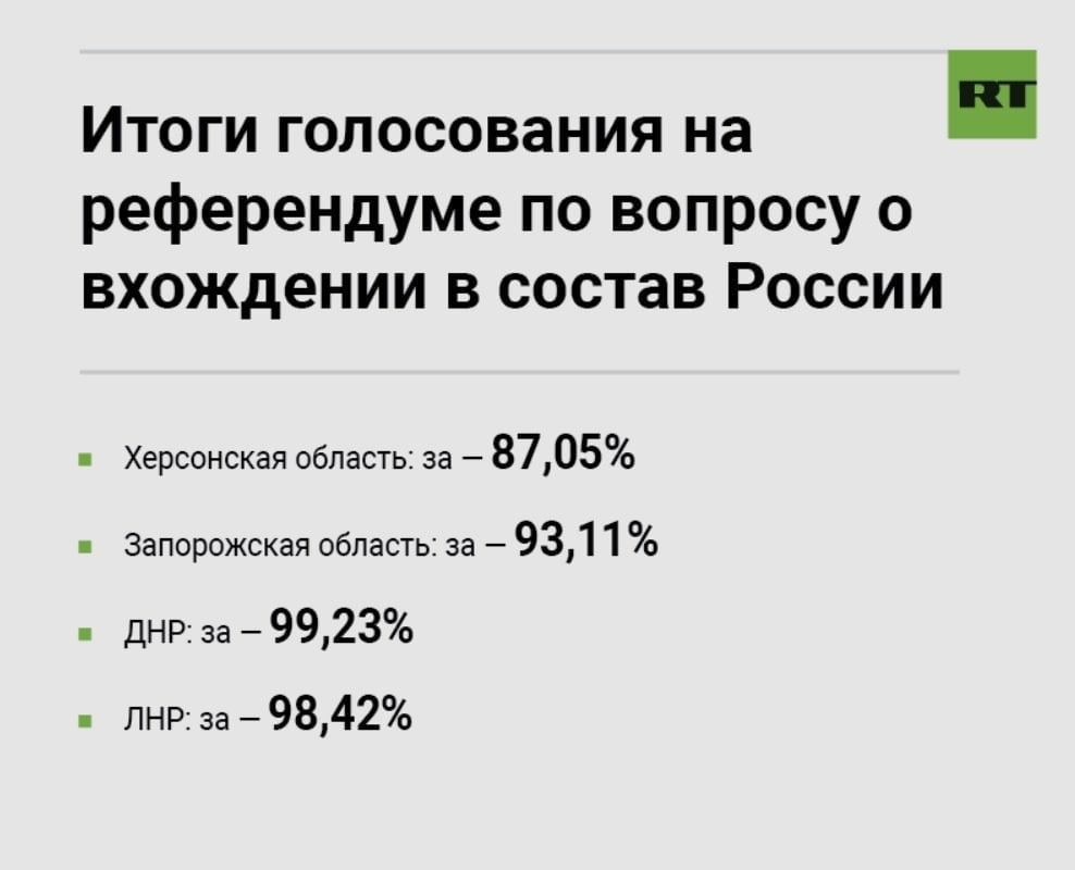 На россии родили цифру с результатами подсчета пустых бланков на «псевдореферендумах»  