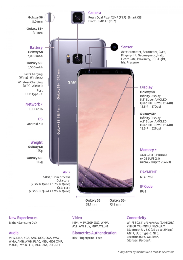 Galaxy S8, Samsung