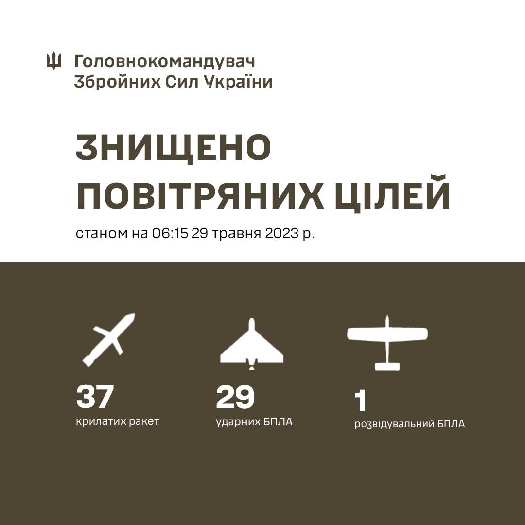 ПВО Украины 29 мая сбила более 60 воздушных целей