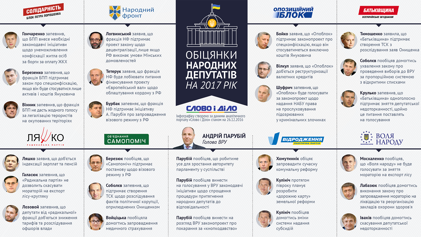 Что народные депутаты обещают украинцам на следующий год?