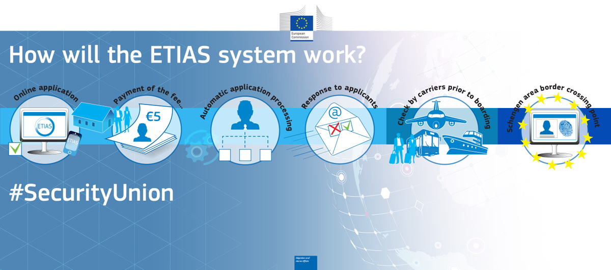 безвиз, ETIAS, ЕС, система регистрации, заявка, 